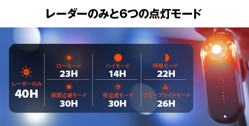 COOSPO TR70レーダーテールライトのテールライト点灯パターンと持続時間