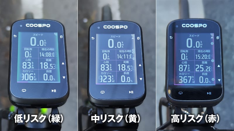 COOSPO TR70レーダーテールライトのレーダーのリスク別作動画面